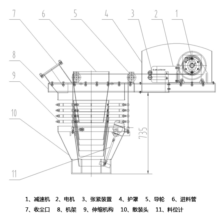 散裝機結構圖