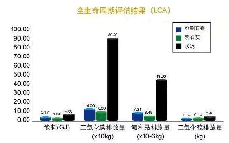 2021年內墻抹灰石膏發展新方向！脫穎而出的關鍵點，引人深思！